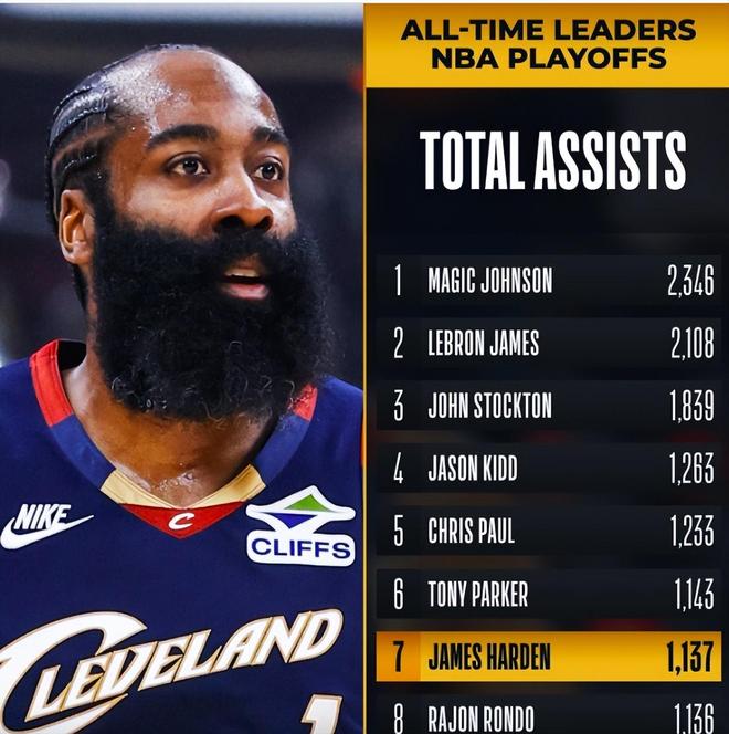 哈登高效砍28分 骑士双杀猛龙夺赛点