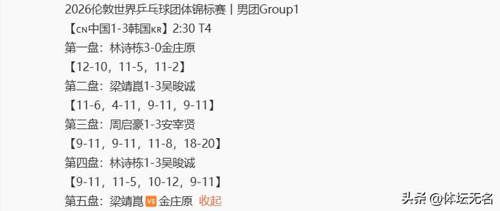 国乒男团女团小组赛表现引关注 淘汰赛强敌环伺