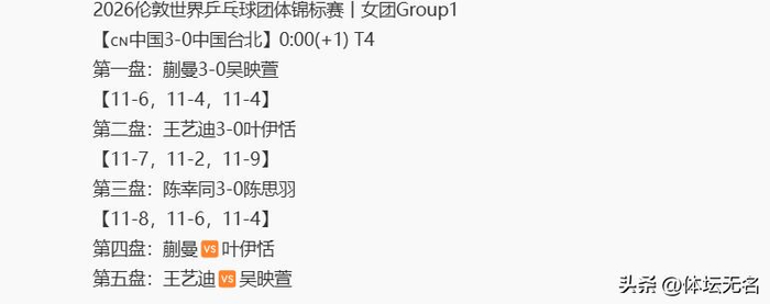 国乒男团女团小组赛表现引关注 淘汰赛强敌环伺